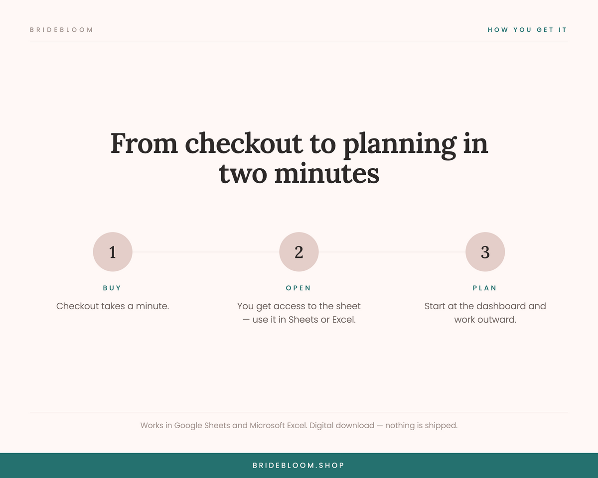 Wedding Planner Spreadsheet with Live Dashboard | Budget, Guest List & Seating